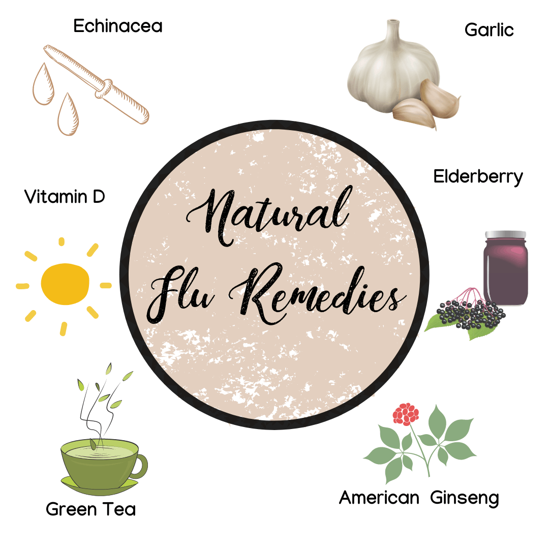 natural flu remedies, holistic healing