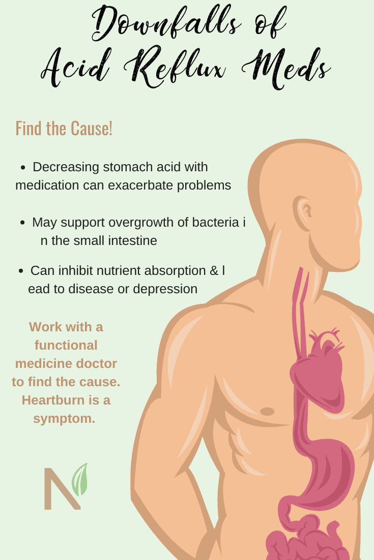 downfalls of acid reflux meds