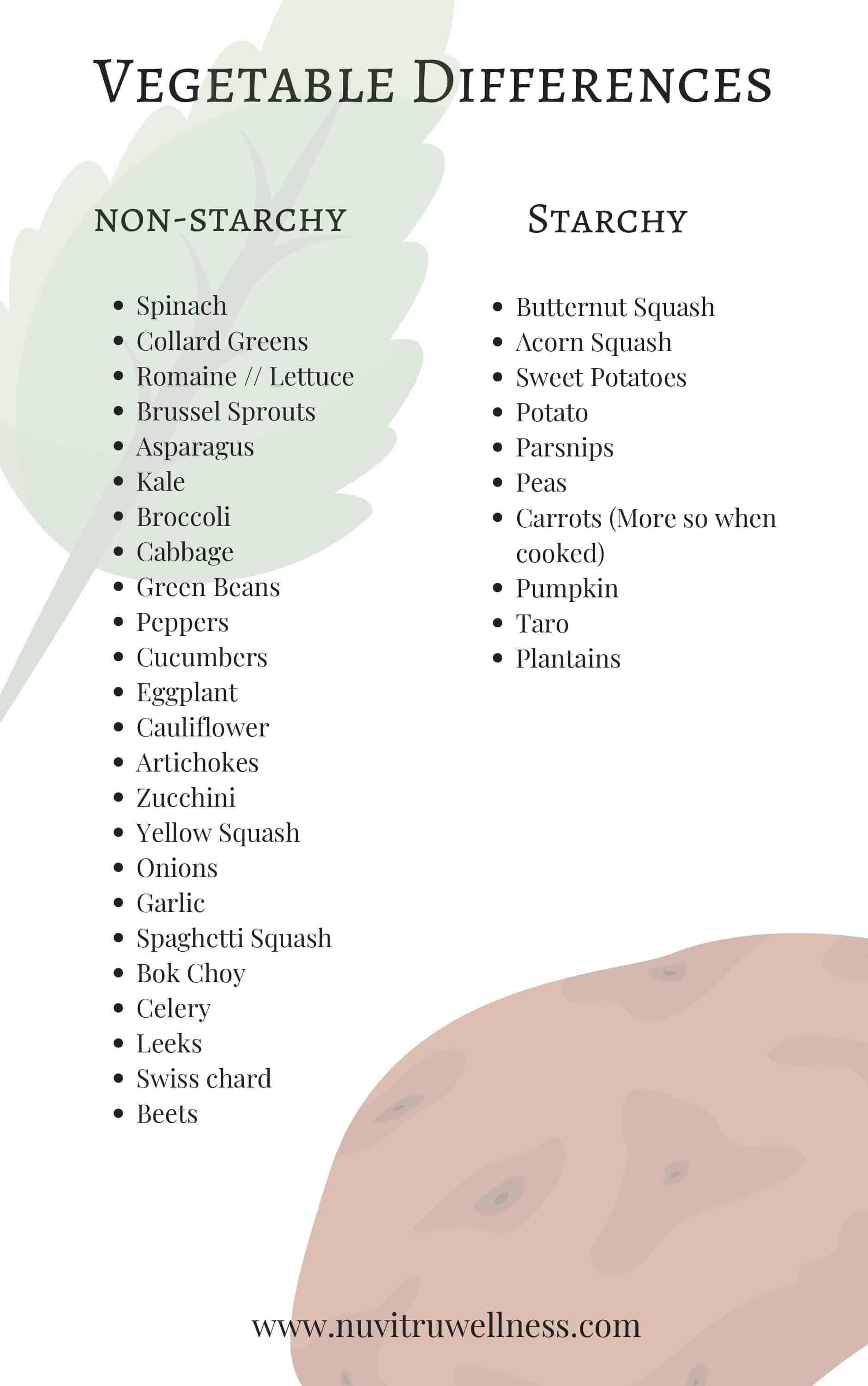 Starchy vs Non-Starchy Vegetables: Food Lists and Nutrition Facts