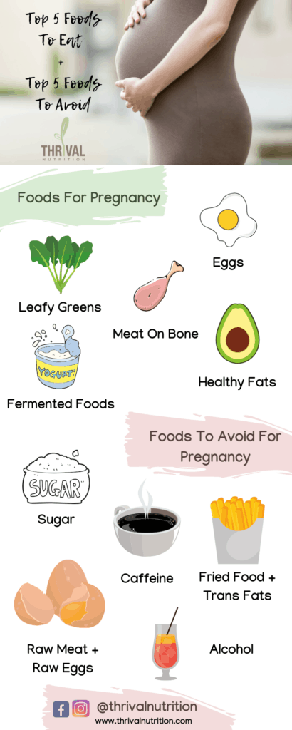 Foods For Pregnancy