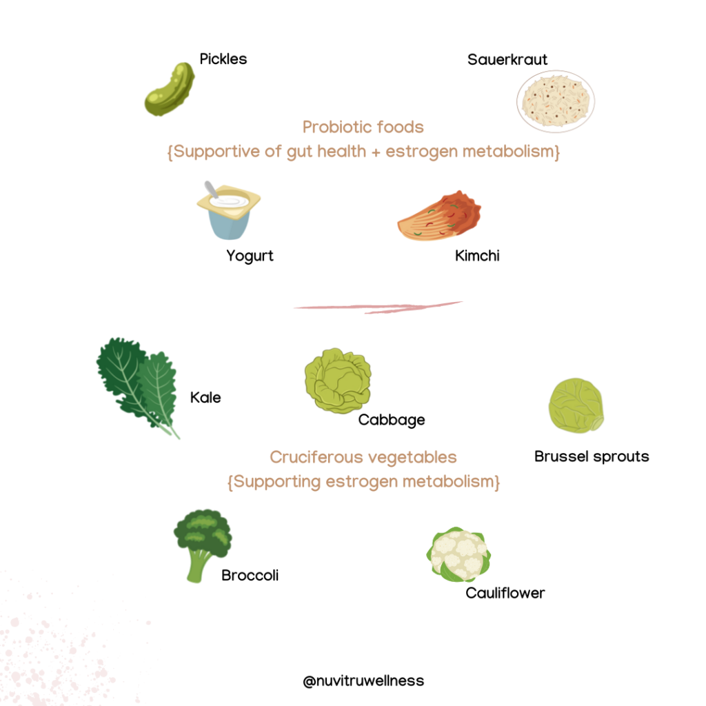 Food Charts For Each Phase of Your Menstrual Cycle