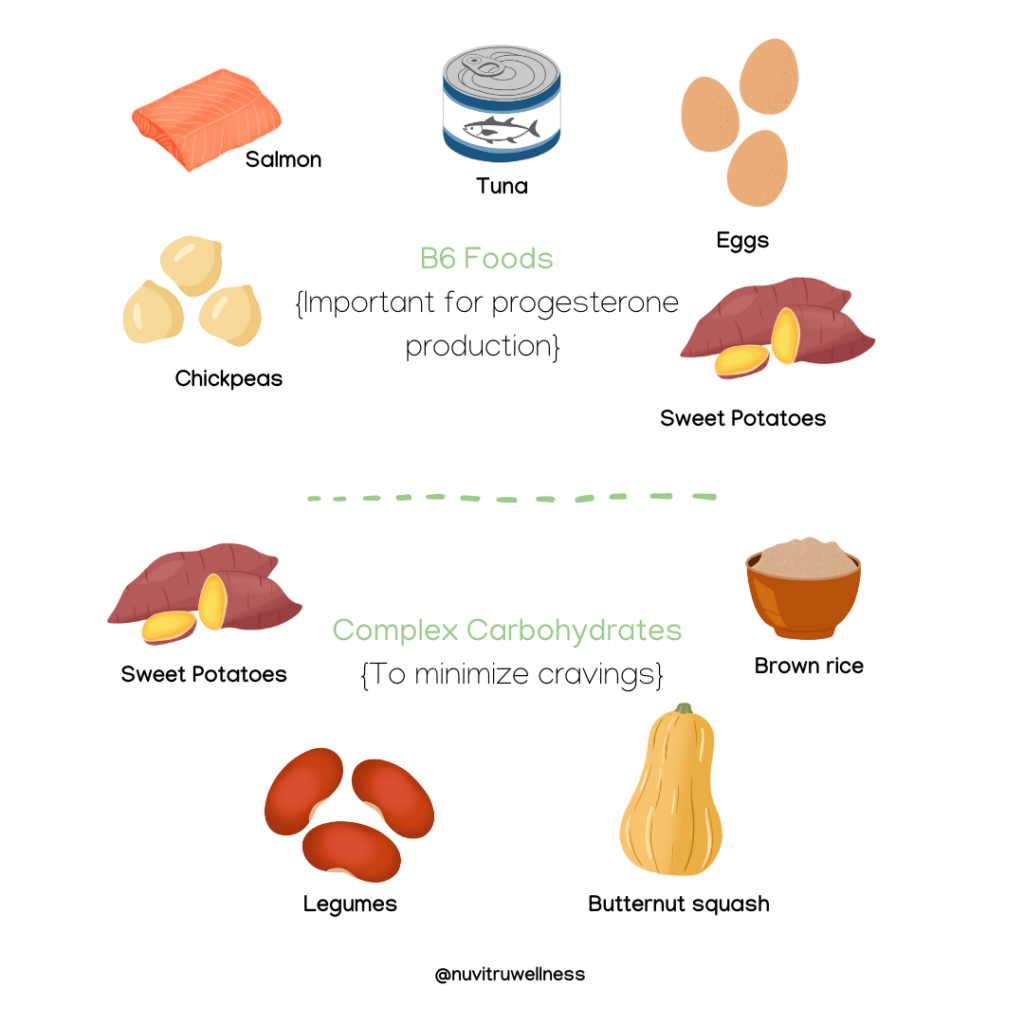 Eating for your cycle: From Ovulation to Luteal phase.