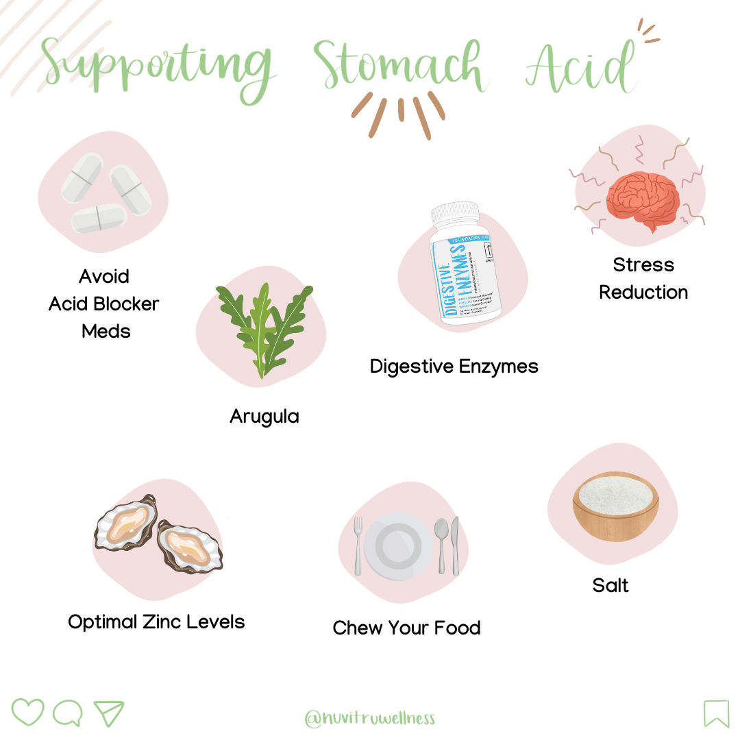 Supporting stomach acid