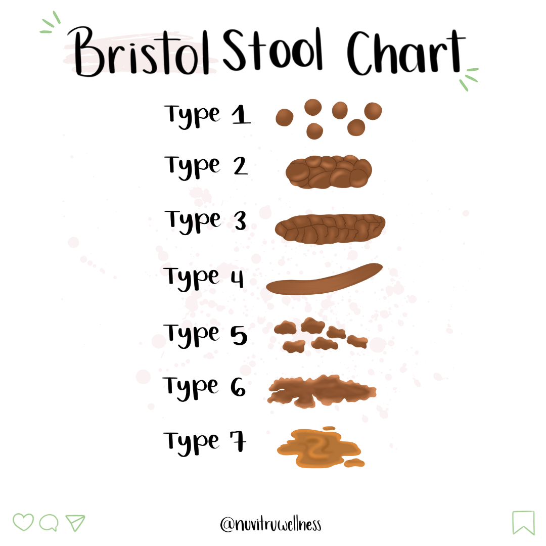 Bristol Stool Chart