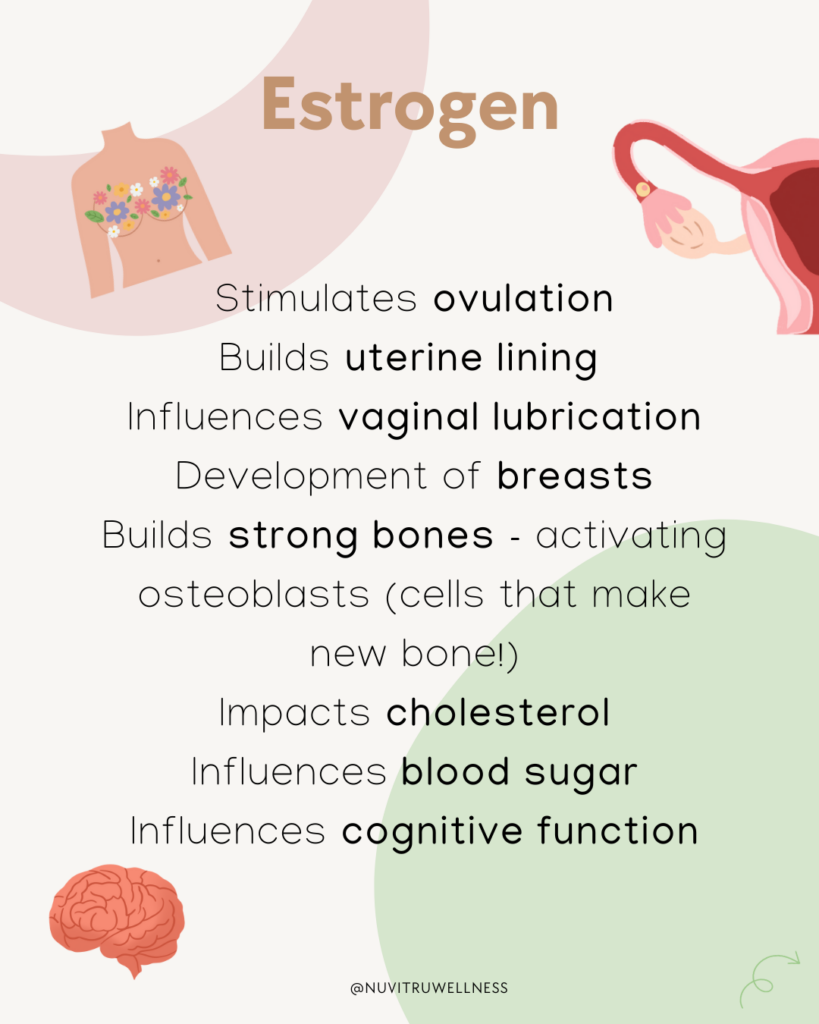 How Sex Hormones Impact Your Health - Nuvitru Wellness